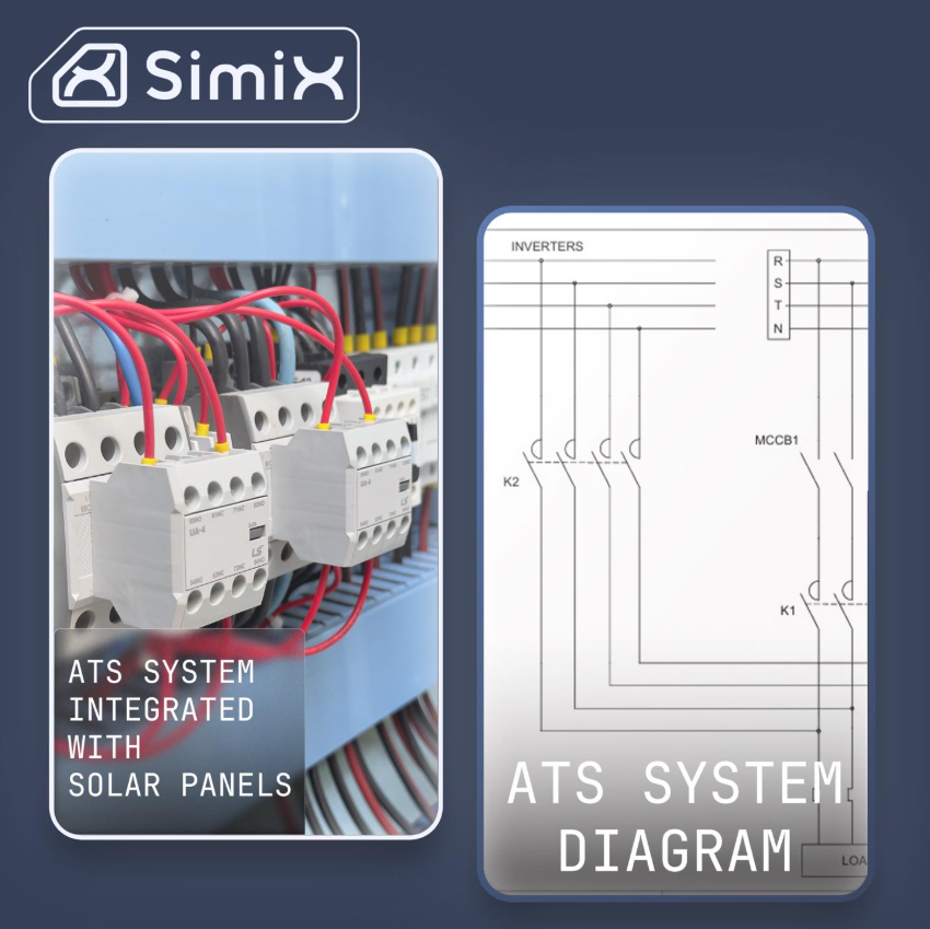 Integrated ATS System with Solar Energy